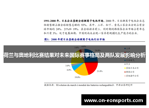 荷兰与奥地利比赛结果对未来国际赛事格局及两队发展影响分析