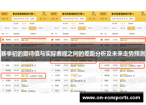 赛季初的期待值与实际表现之间的差距分析及未来走势预测