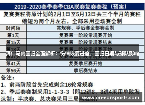 拜仁马内回归全面解析：伤情恢复进度、回归日期与球队影响